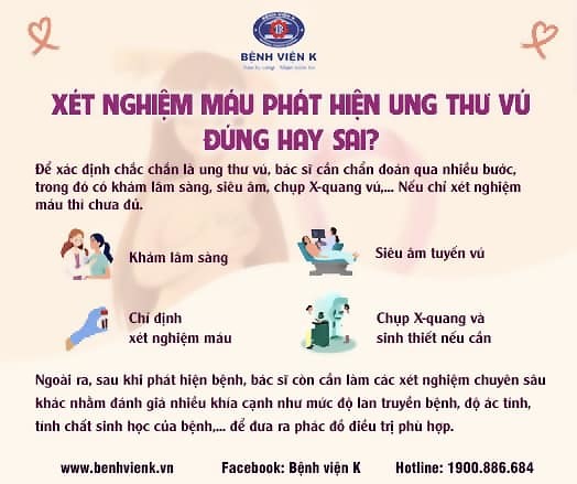 CHỈ SỐ MÁU CÓ THỂ PHẢN ÁNH NGUY CƠ UNG THƯ PHỔI TIỀM ẨN