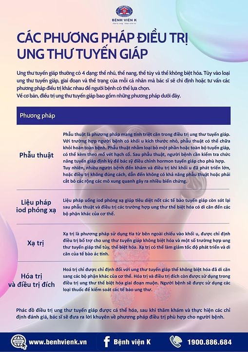 CHẨN ĐOÁN UNG THƯ TUYẾN GIÁP THEO HƯỚNG DẪN CHUẨN CỦA BỘ Y TẾ