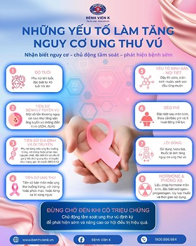 8 YẾU TỐ CÓ THỂ LÀM TĂNG NGUY CƠ UNG THƯ VÚ – PHỤ NỮ ĐỪNG CHỦ QUAN! ​