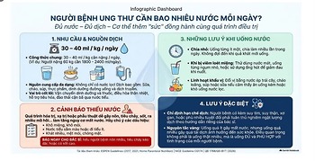 NGƯỜI BỆNH UNG THƯ CẦN UỐNG BAO NHIÊU NƯỚC MỖI NGÀY?
