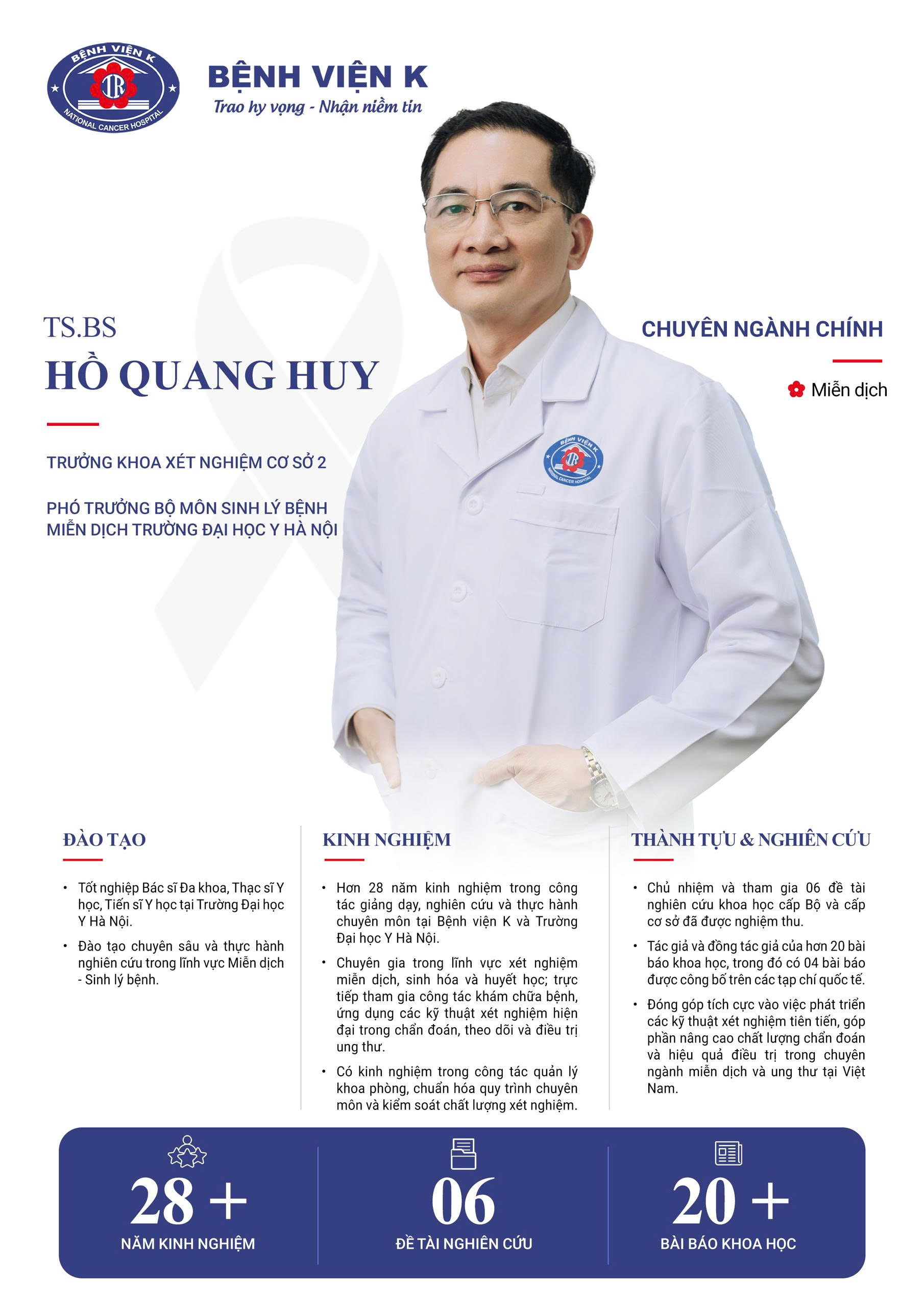 HỒ QUANG HUY